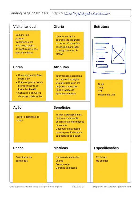 exemplo de um landing page board preenchido